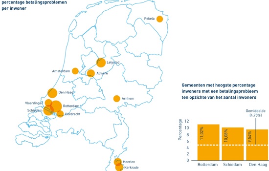 BKR Schulden Monitor: betalingsproblematiek in Flevoland en Zuid-Holland het grootst